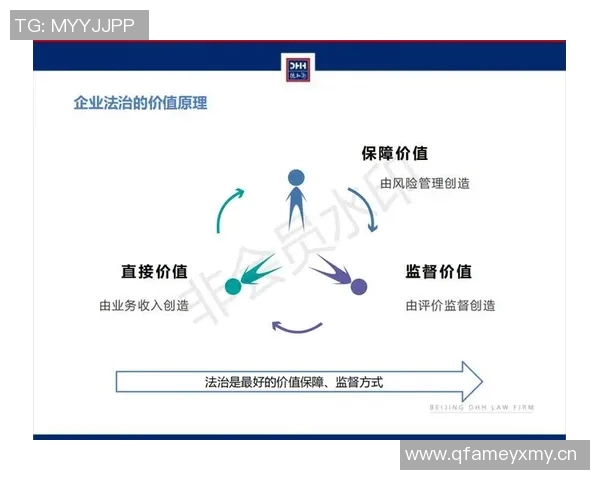 以法务为核心推动企业合规管理与风险防控体系建设的战略思考与实践